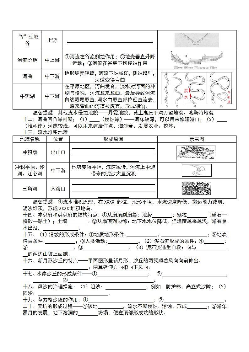 必修第一册 知识点总结（默写版）-2022-2023学年湘教版（2019）高中地理必修第一册03