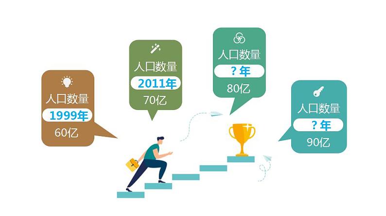 1.3 人口的合理容量（课件）-2022-2023学年高一地理同步备课系列（人教版必修2）04