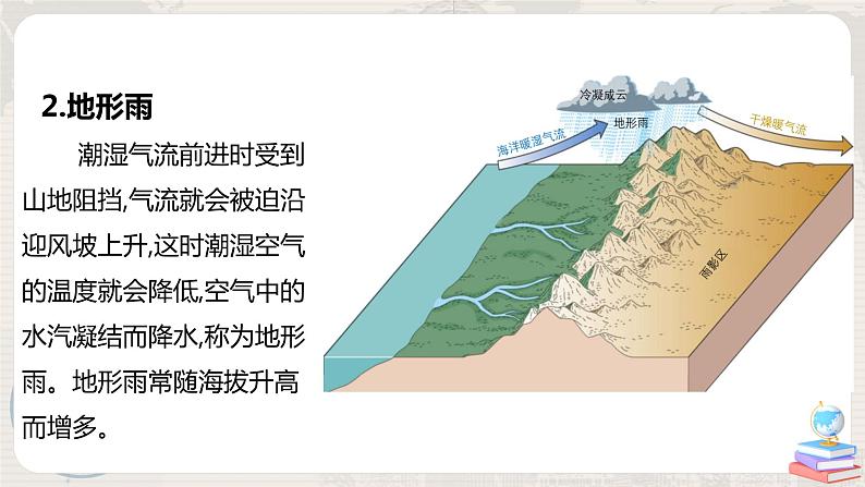 第三章 问题研究《阿联酋“造山引雨”是否可行》课件+教学设计07