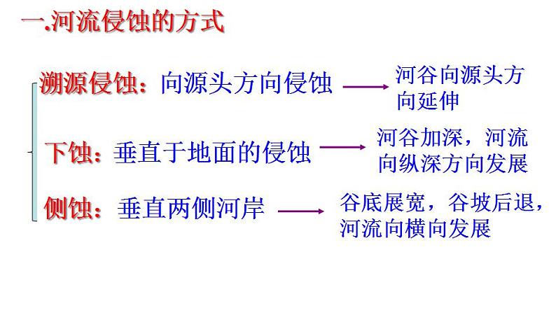 2.3 河流地貌的发育（课件）-2022-2023学年高二同步备课系列（人教版2019选择性必修1）04