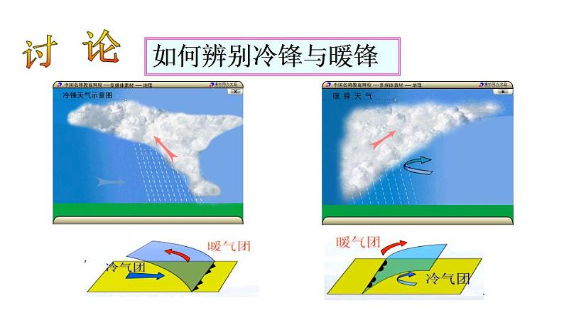 3.1常见天气系统（课件）-2022-2023学年高二同步备课系列（人教版2019选择性必修1）08