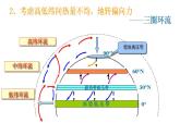 3.2气压带和风带（课件）-2022-2023学年高二同步备课系列（人教版2019选择性必修1）