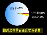 4.1陆地水体及其相互关系（课件）-2022-2023学年高二同步备课系列（人教版2019选择性必修1）