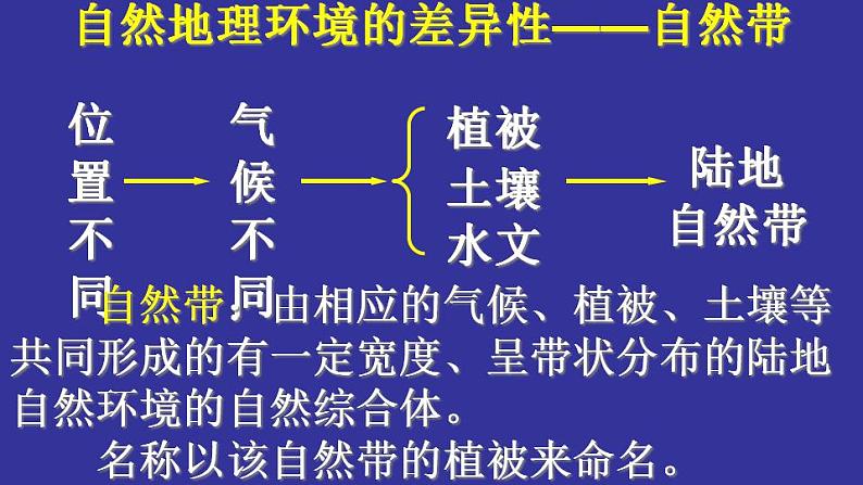 5.2 自然环境的地域差异性（课件）-2022-2023学年高二同步备课系列（人教版2019选择性必修1）07