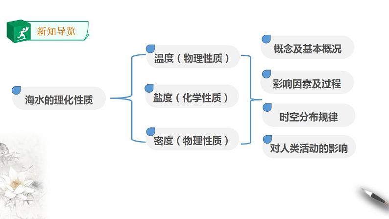 3.2海水的性质 课件04