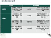 【新教材精创】6.1 气象灾害课件（2）-人教版高中地理必修第一册(共27张PPT)