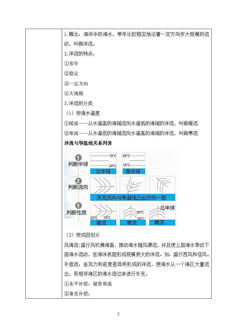 4.2《洋流》课件+教学设计02