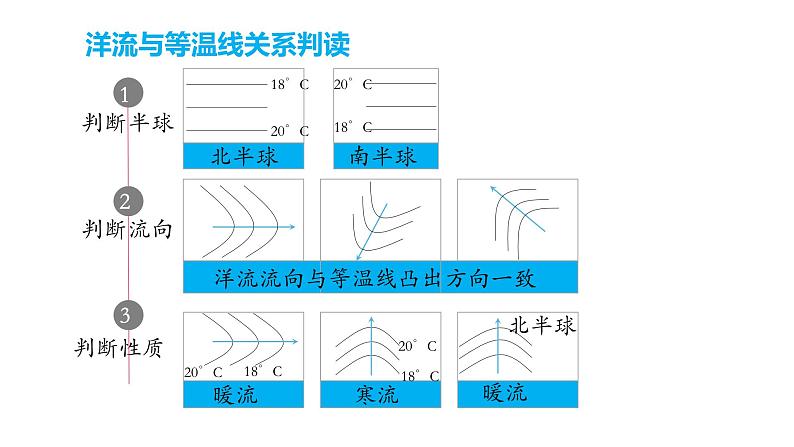 4.2《洋流》课件+教学设计08