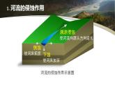 4.3+河流地貌的发育++课件+2021-2022学年高一地理人教版必修1