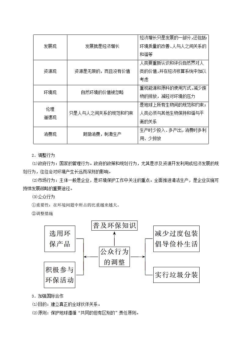 人教版高中地理必修第二册第5章环境与发展阶段综合实践学案03