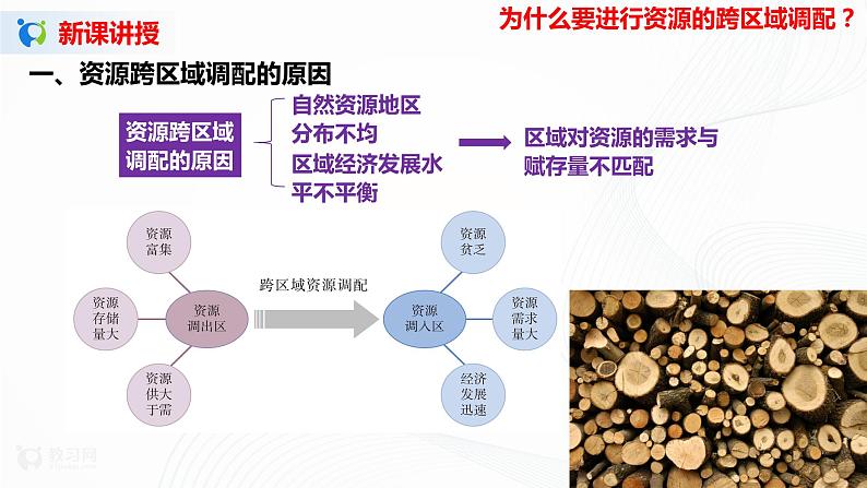 3.2  南水北调对区域发展的影响 课件+教学设计06