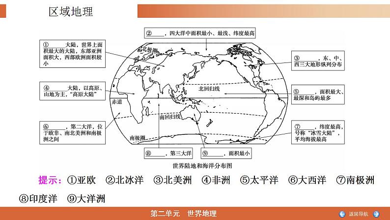 2.1陆地和海洋（精品课件）-2022-2023学年高二地理同步备课系列（世界地理）第7页