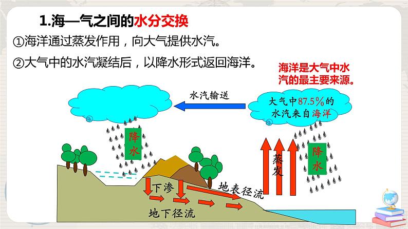 4.3《海—气相互作用》课件+教学设计07