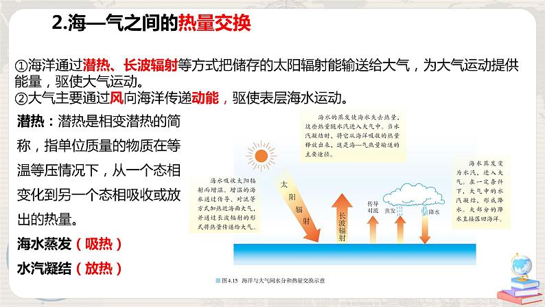 4.3《海—气相互作用》课件+教学设计08