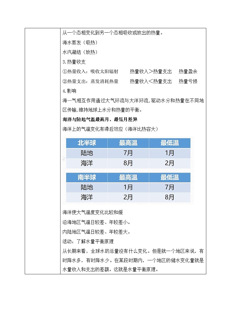 4.3《海—气相互作用》课件+教学设计03