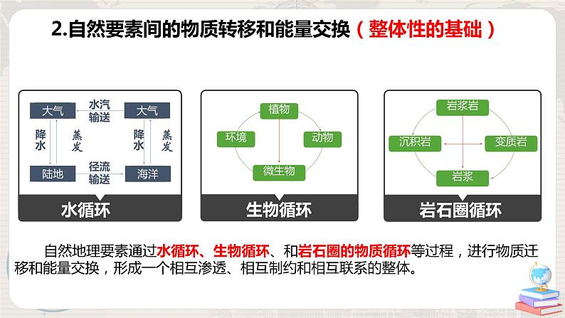 5.1《自然环境的整体性》课件+教学设计07