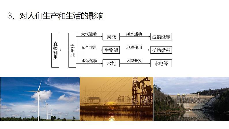 第一章第二节太阳对地球的影响 课件05