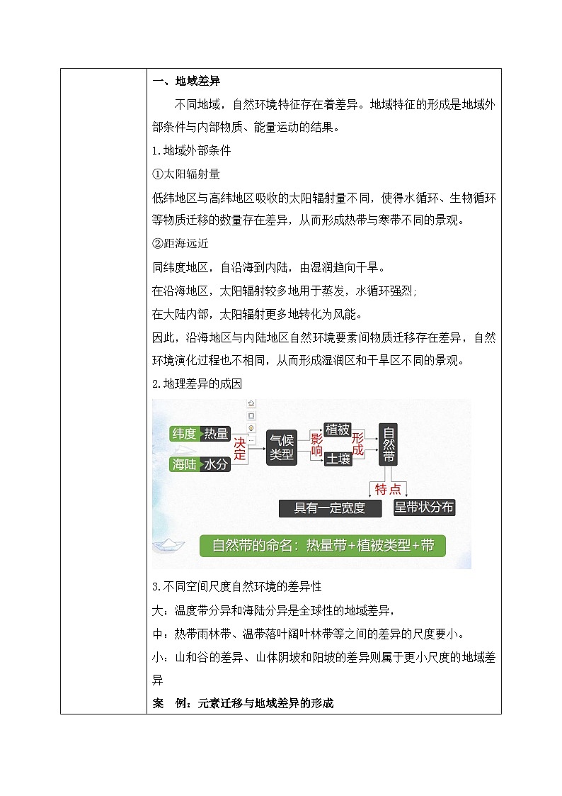 5.2《自然环境的地域差异性》课件+教学设计02