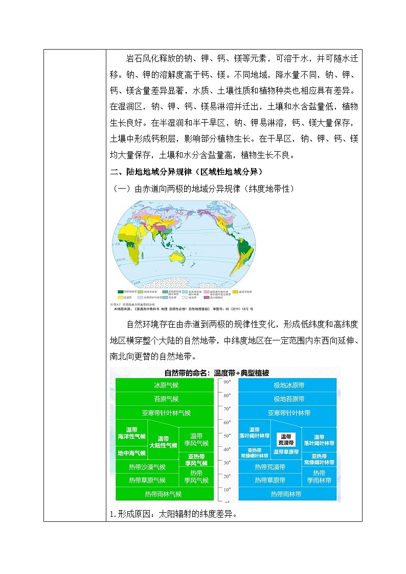 5.2《自然环境的地域差异性》课件+教学设计03