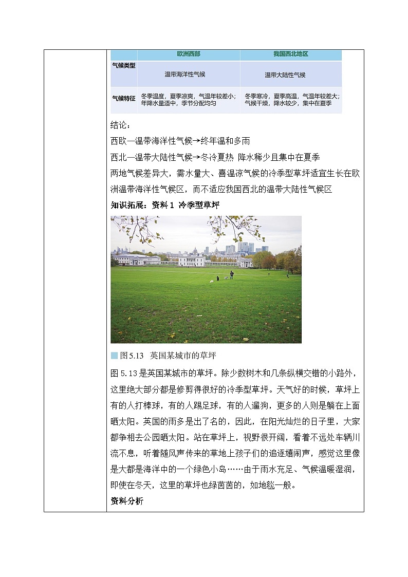 第五章 问题研究《如何看待我国西北地区城市引进欧洲冷季型草坪》课件+教学设计03