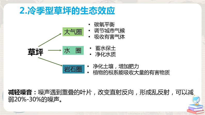 第五章 问题研究《如何看待我国西北地区城市引进欧洲冷季型草坪》课件+教学设计08