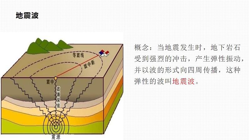 第一章第四节地球的圈层结构第6页