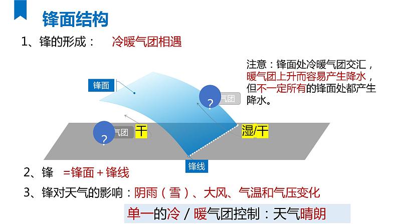 2022届高考一轮复习  锋与天气 课件05