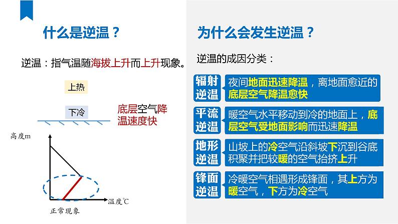 2022届高考一轮复习   逆温微专题第3页