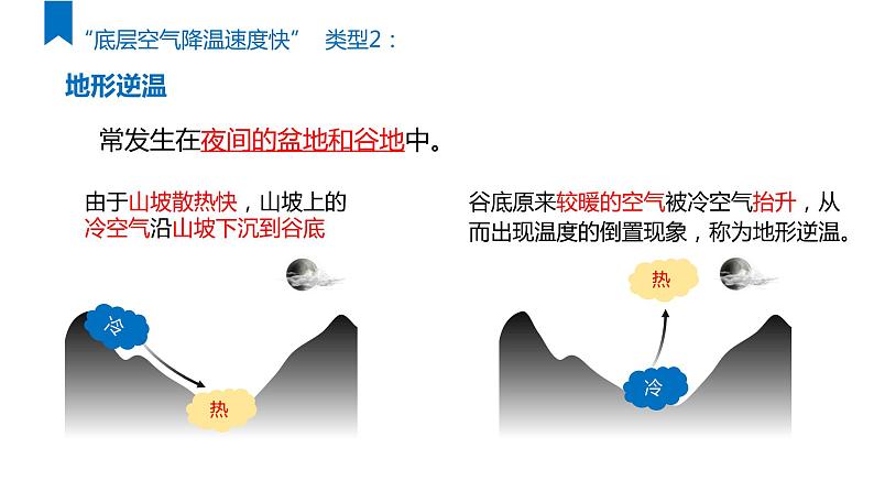 2022届高考一轮复习   逆温微专题第7页