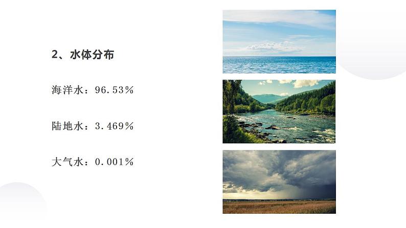 2022-2023学年人教版（2019）高中地理必修一3.1 水循环课件04