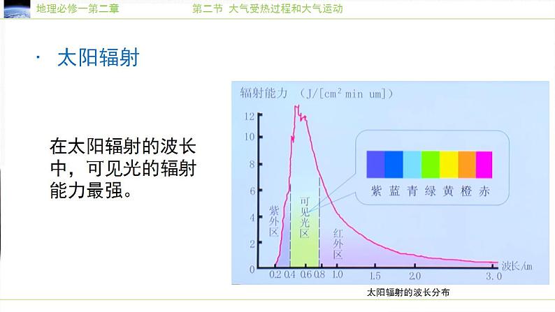 2022-2023学年人教版（2019）高中地理必修一2.2大气受热过程和大气运动课件08