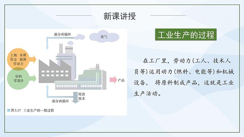 人教版高中地理3.2《工业区位因素及其变化》课件PPT＋教案07