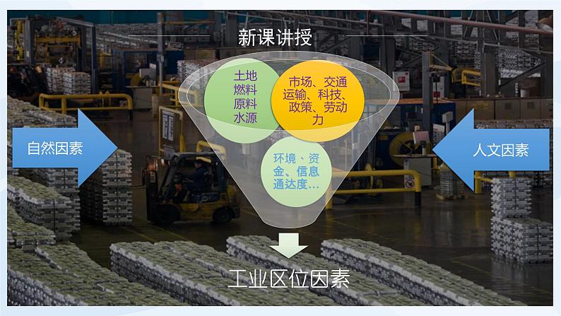 人教版高中地理3.2《工业区位因素及其变化》课件PPT＋教案08
