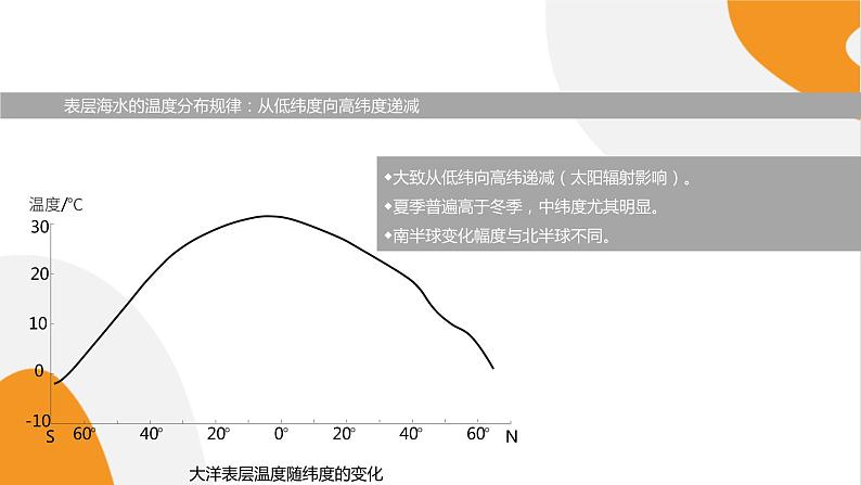 配套新教材高中地理人教版必修第一册3.2《海水的性质》课件PPT05