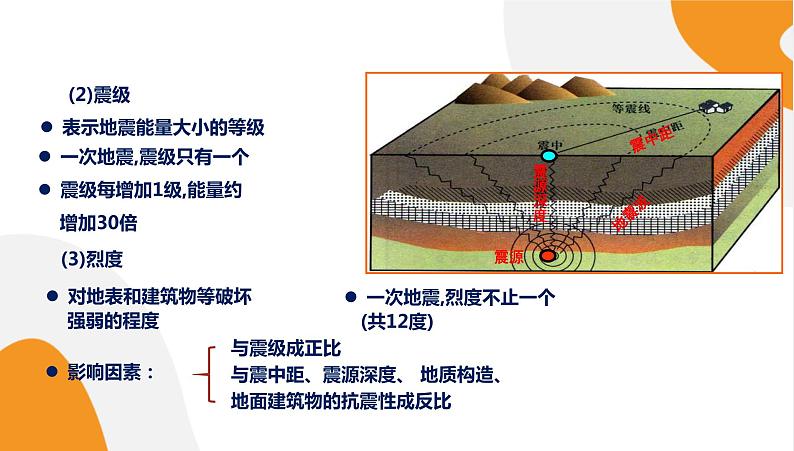 配套新教材高中地理湘教版必修第一册 1.3《地球的圈层结构》课件PPT07