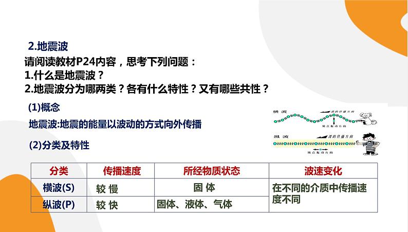 配套新教材高中地理湘教版必修第一册 1.3《地球的圈层结构》课件PPT08