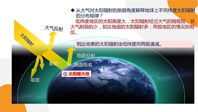 配套新教材高中地理湘教版必修第一册 3.2《大气受热过程》课件PPT07