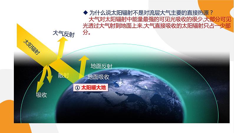 配套新教材高中地理湘教版必修第一册 3.2《大气受热过程》课件PPT08