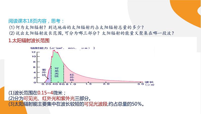 配套新教材高中地理湘教版必修第一册 1.2《太阳对地球的影响》课件PPT04