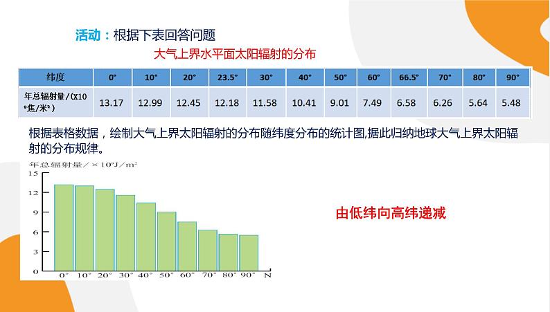 配套新教材高中地理湘教版必修第一册 1.2《太阳对地球的影响》课件PPT06