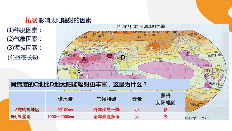 配套新教材高中地理湘教版必修第一册 1.2《太阳对地球的影响》课件PPT07