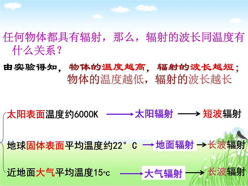 高中地理必修一 《第二节 大气受热过程和大气运动》获奖说课课件第3页