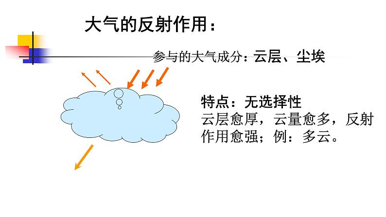 高中地理必修一 《第二节 大气受热过程和大气运动》多媒体精品课件07