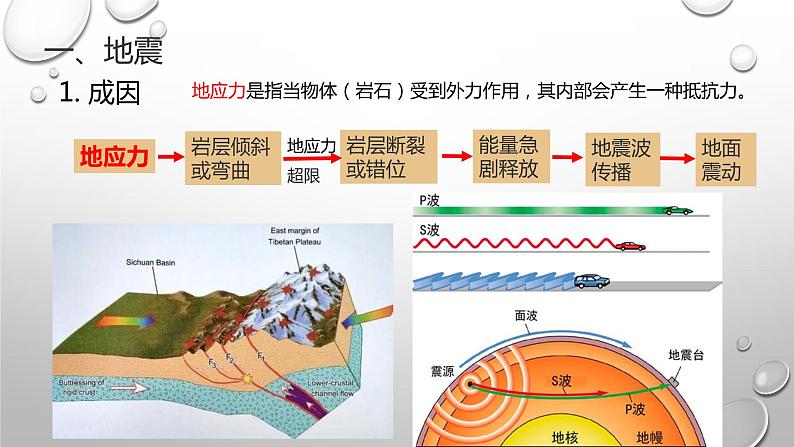 高中地理必修一 《第二节 地质灾害》优质教学课件02