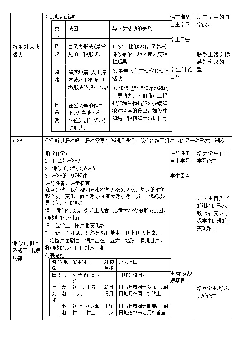 高中地理必修一 《第三节 海水的运动》集体备课教案教学设计第2页