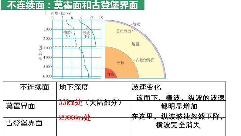 高中地理必修一 《第四节 地球的圈层结构》集体备课课件.第8页