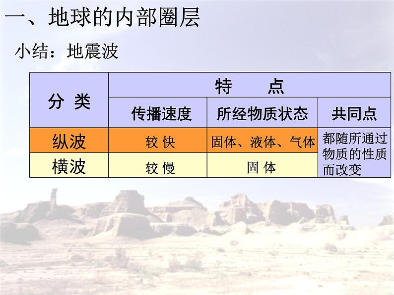 高中地理必修一 《第四节 地球的圈层结构》名师优质课课件.08