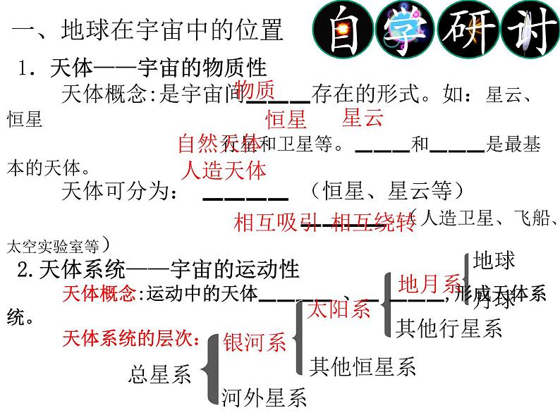 高中地理必修一 《第一节 地球的宇宙环境》集体备课课件第4页