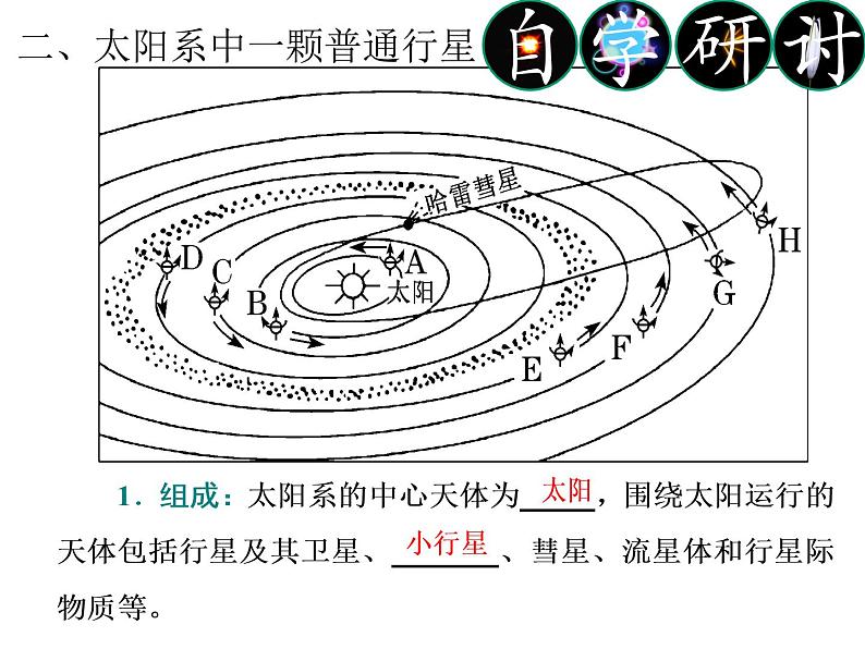 高中地理必修一 《第一节 地球的宇宙环境》集体备课课件第7页