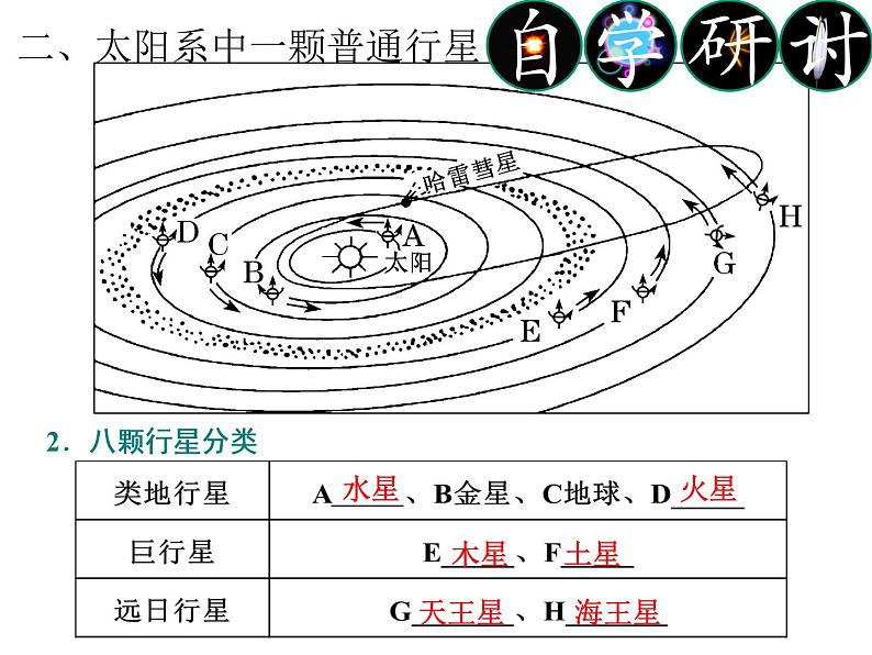 高中地理必修一 《第一节 地球的宇宙环境》集体备课课件第8页